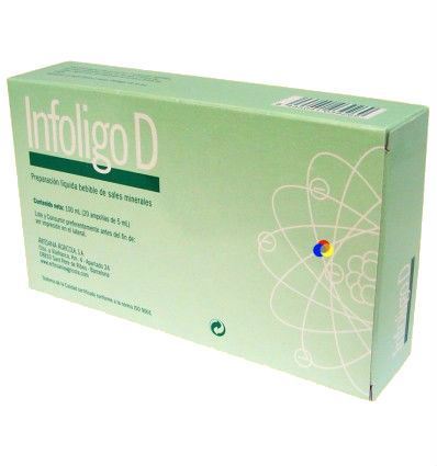 Infoligo-D Li,Cu,Mn,Mg,K,Co 20 Vials